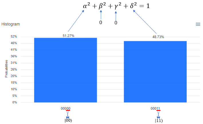 Quantum Computing | ShareTechnote