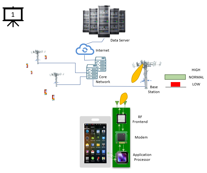 Techslide | ShareTechnote