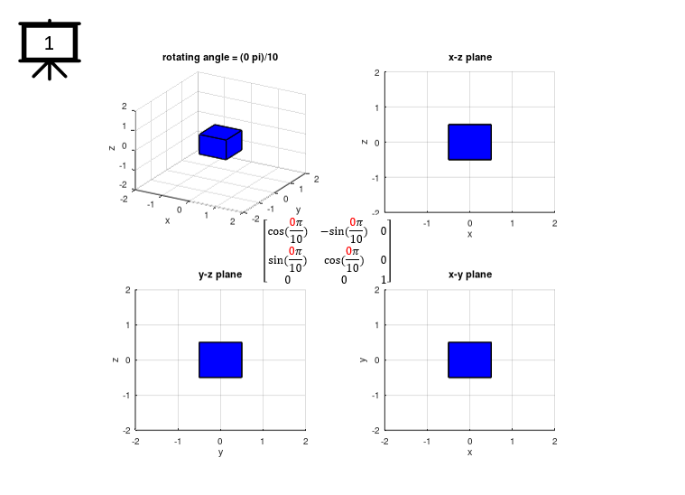 Z Axis Rotation Matrix Gif Techslide | ShareTechnote