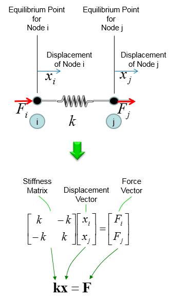 members-elastic-stiffness-matrix