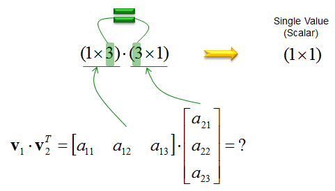 Inner product matrix